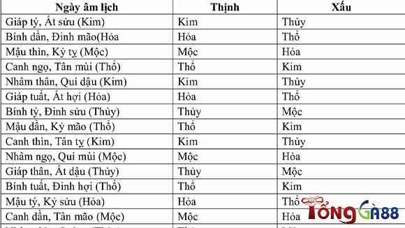 Cách coi ngày đá gà để nâng cao tỷ lệ thắng